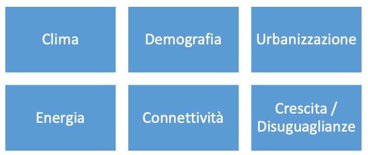 MegaTrend